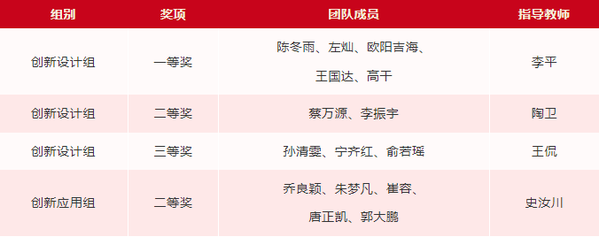 图1荣誉榜.png 图1荣誉榜.png